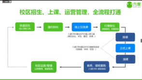 企业官网型、产品展示型、会员服务型等 PC手机微信合一！